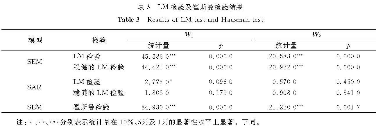 表3 LM检验及霍斯曼检验结果<br/>Table 3 Results of LM test and Hausman test