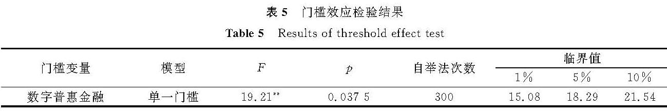 表5 门槛效应检验结果<br/>Table 5 Results of threshold effect test
