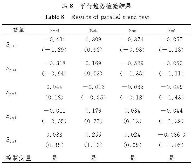 表8 平行趋势检验结果<br/>Table 8 Results of parallel trend test
