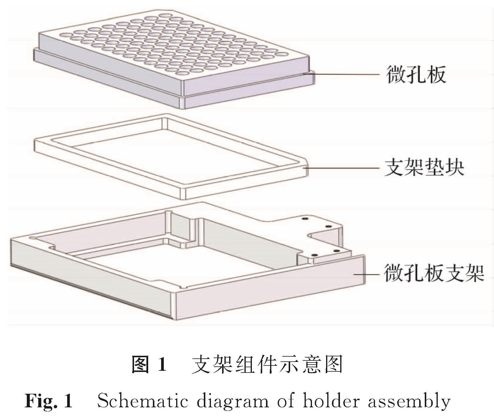 图1 支架组件示意图<br/>Fig.1 Schematic diagram of holder assembly