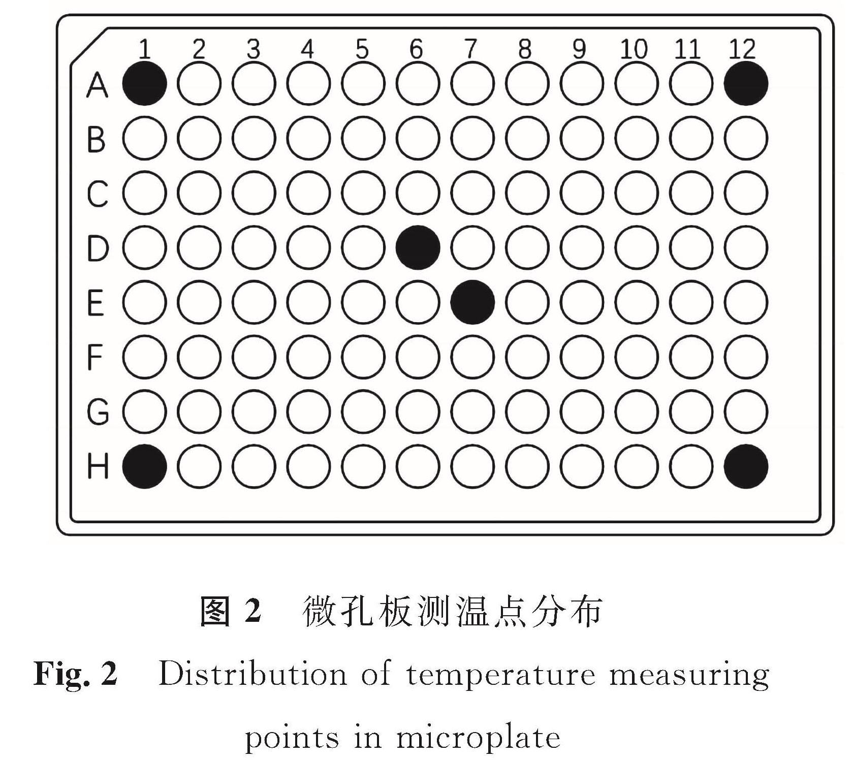 图2 微孔板测温点分布<br/>Fig.2 Distribution of temperature measuring points in microplate