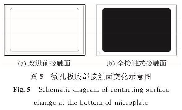图5 微孔板底部接触面变化示意图<br/>Fig.5 Schematic diagram of contacting surface change at the bottom of microplate