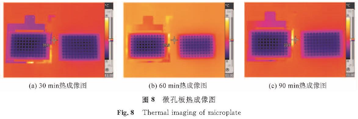 图8 微孔板热成像图<br/>Fig.8 Thermal imaging of microplate