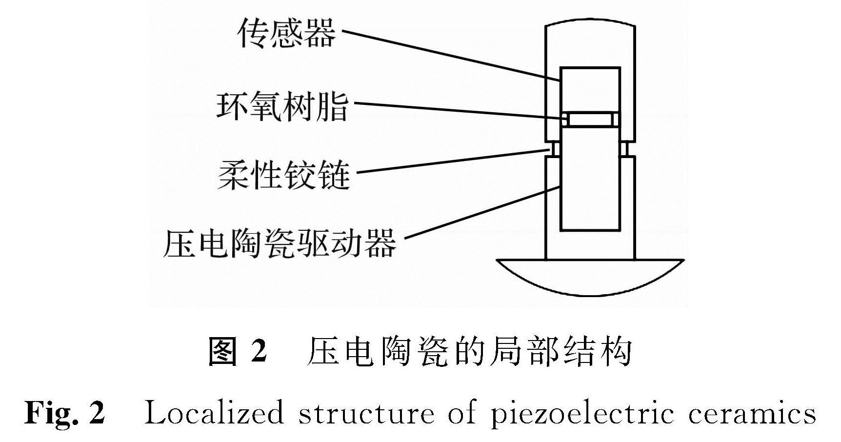 图2 压电陶瓷的局部结构<br/>Fig.2 Localized structure of piezoelectric ceramics
