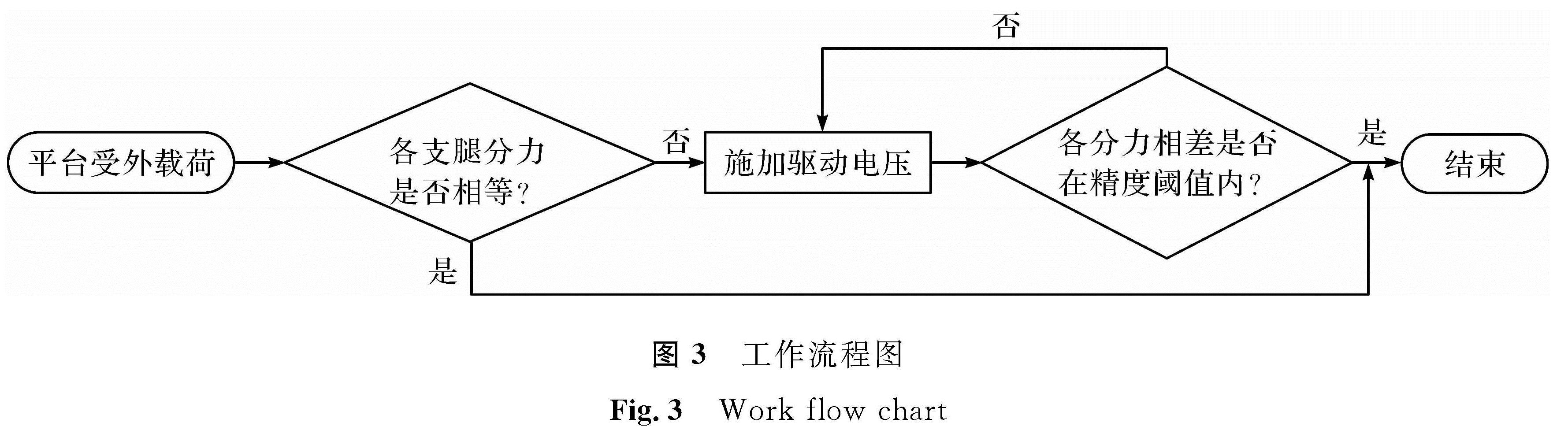 图3 工作流程图<br/>Fig.3 Work flow chart