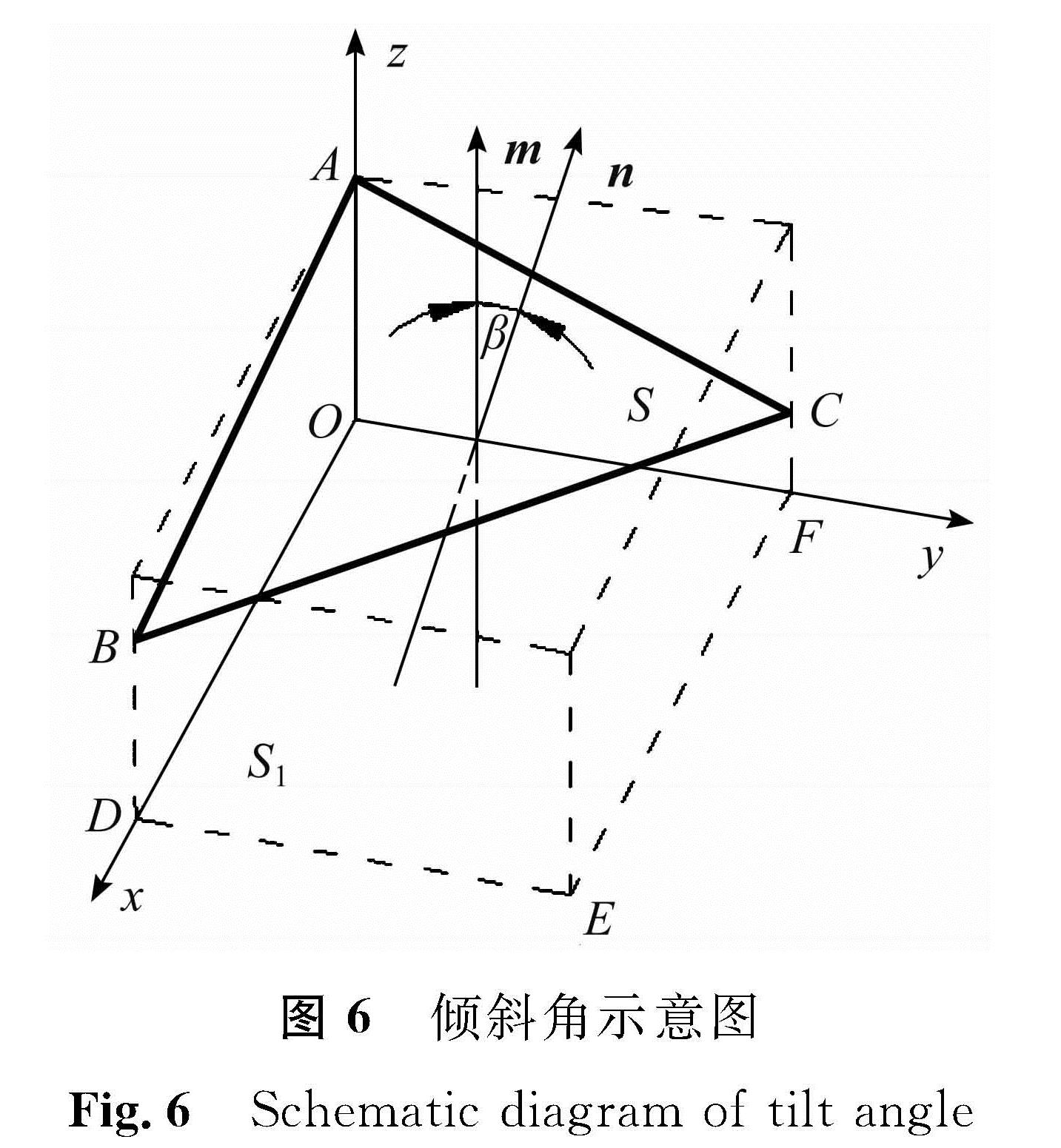 图6 倾斜角示意图<br/>Fig.6 Schematic diagram of tilt angle