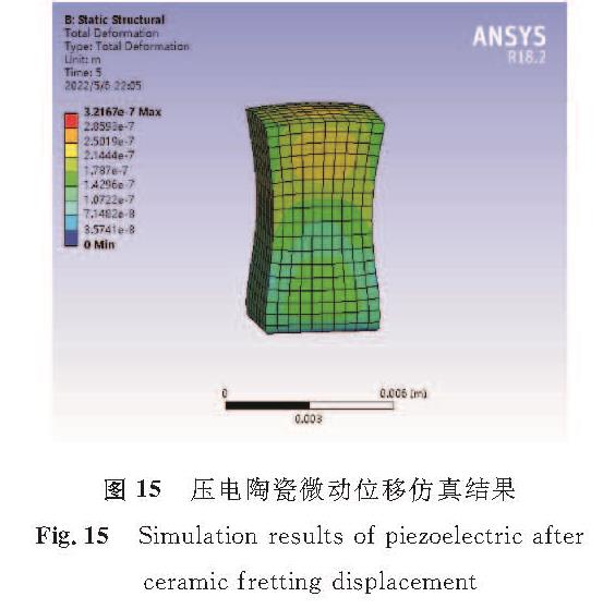 图 15 压电陶瓷微动位移仿真结果<br/>Fig.15 Simulation results of piezoelectric after ceramic fretting displacement