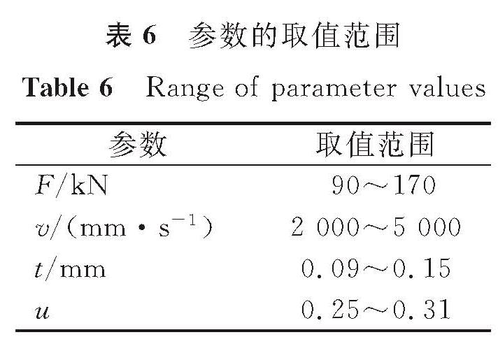 表6 参数的取值范围<br/>Table 6 Range of parameter values