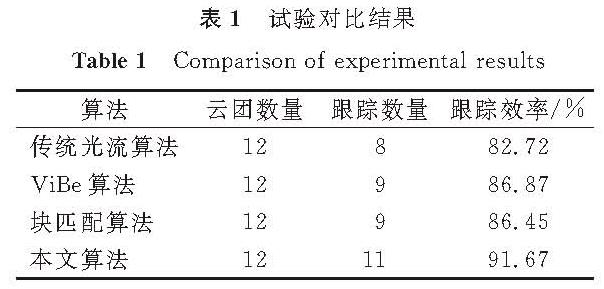 表1 试验对比结果<br/>Table 1 Comparison of experimental results