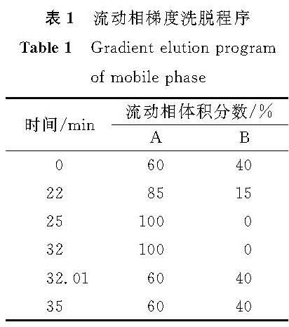 表1 流动相梯度洗脱程序<br/>Table 1 Gradient elution program of mobile phase