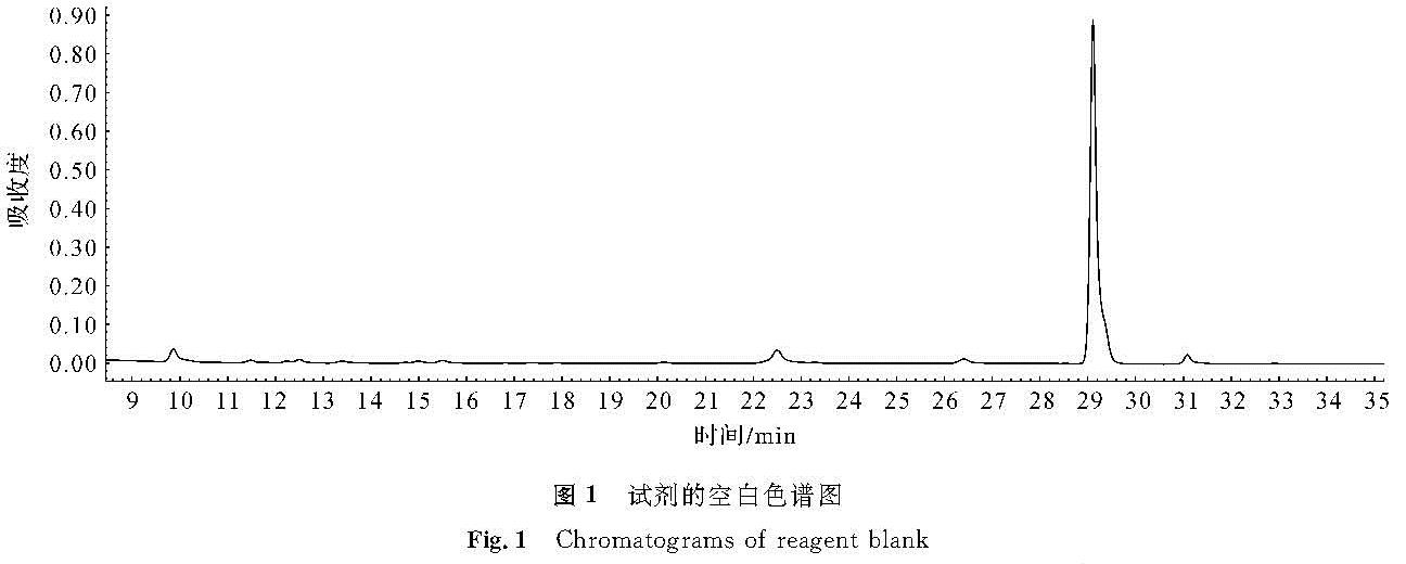 图1 试剂的空白色谱图<br/>Fig.1 Chromatograms of reagent blank