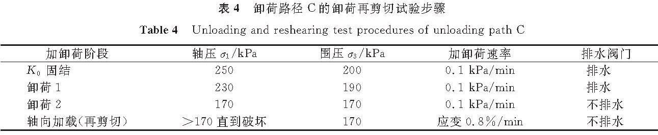表4 卸荷路径C的卸荷再剪切试验步骤<br/>Table 4 Unloading and reshearing test procedures of unloading path C