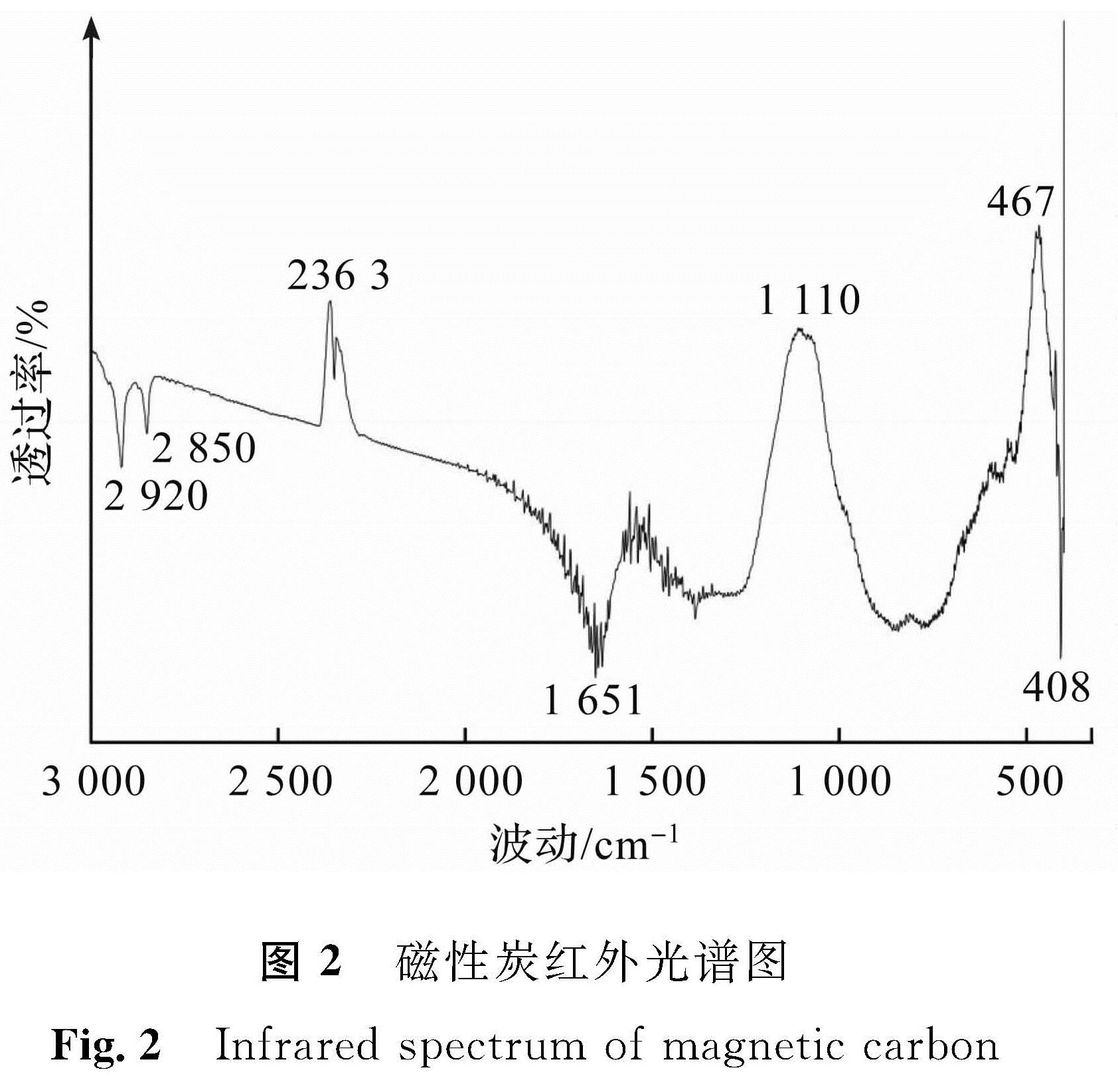 图2 磁性炭红外光谱图<br/>Fig.2 Infrared spectrum of magnetic carbon